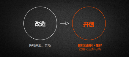 全球互聯(lián)網(wǎng)經(jīng)濟大會聚焦創(chuàng)新，保千里智聯(lián)寶生鮮模式引領(lǐng)電子商務(wù)運營管理新思考