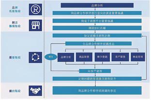 融合倉儲與電商運(yùn)營 第三方物流企業(yè)如何通過產(chǎn)品服務(wù)賦能客戶